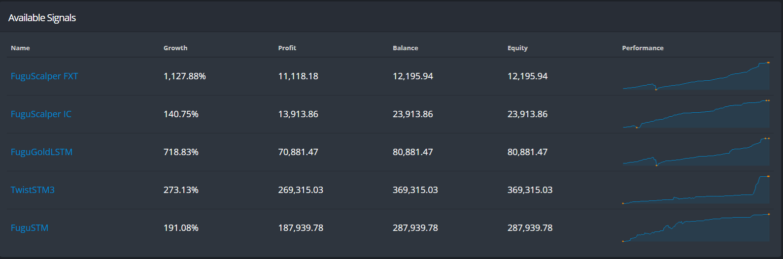 Available signals table showing multiple uncorrelated strategies with verified performance histories