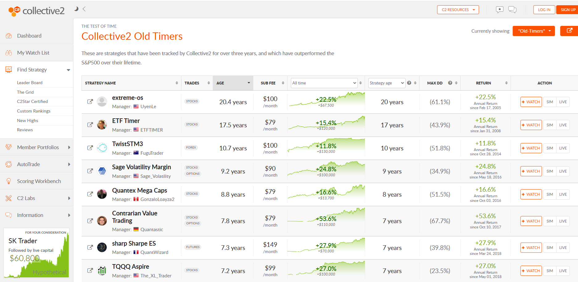 Collective2 Old Timers leaderboard showing TwistSTM3 with over 10 years of tracked performance